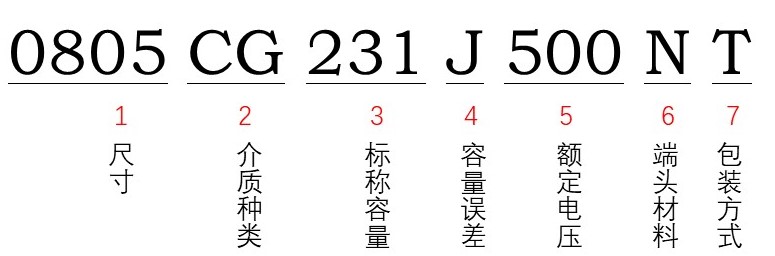 風(fēng)華貼片電容型號(hào)能看出額定電壓多少嗎？